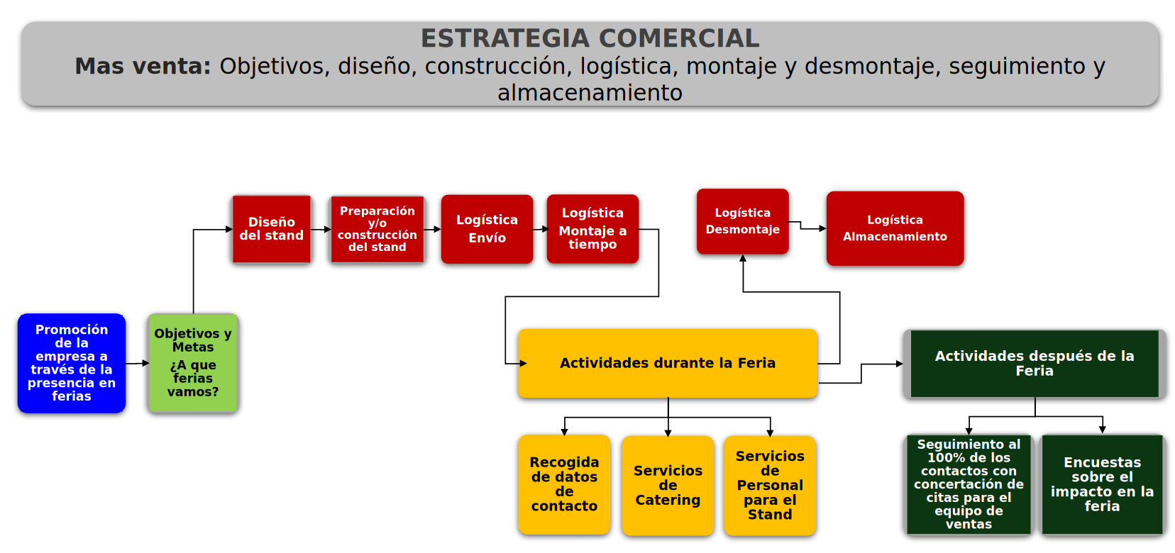 Equipo Multiservicios